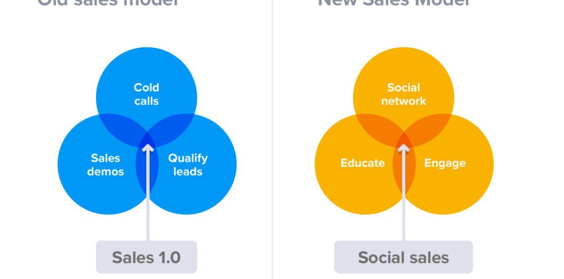 sales cycle new vs old